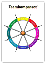 Teamkompasset